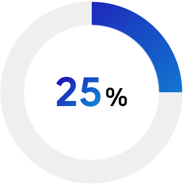 25%