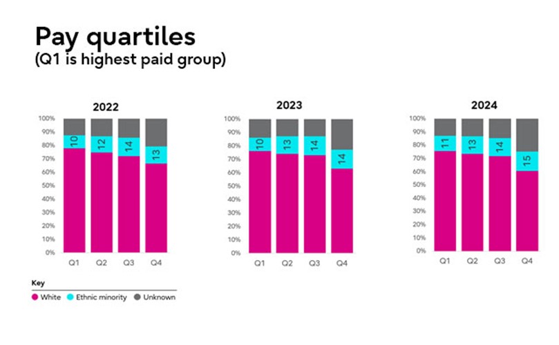 Chart showing quarterly payment data from Q1 2013 to Q2 2016, with labeled quarters for each year.