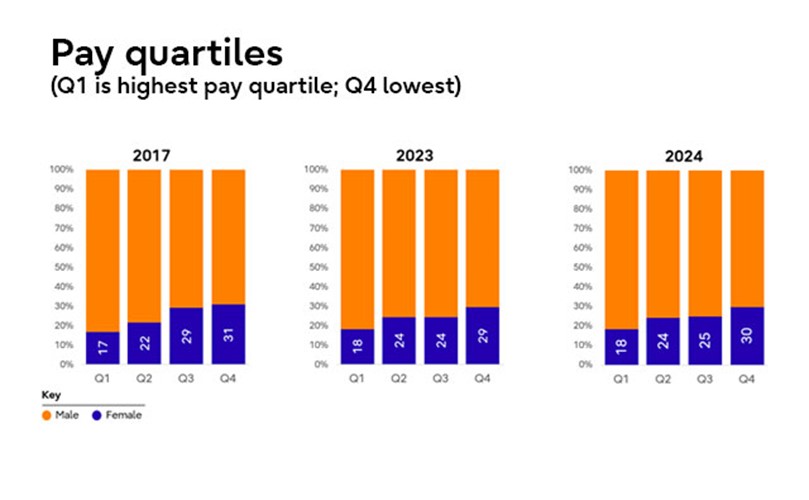 Overview of payables in the UK, highlighting key financial processes and obligations.