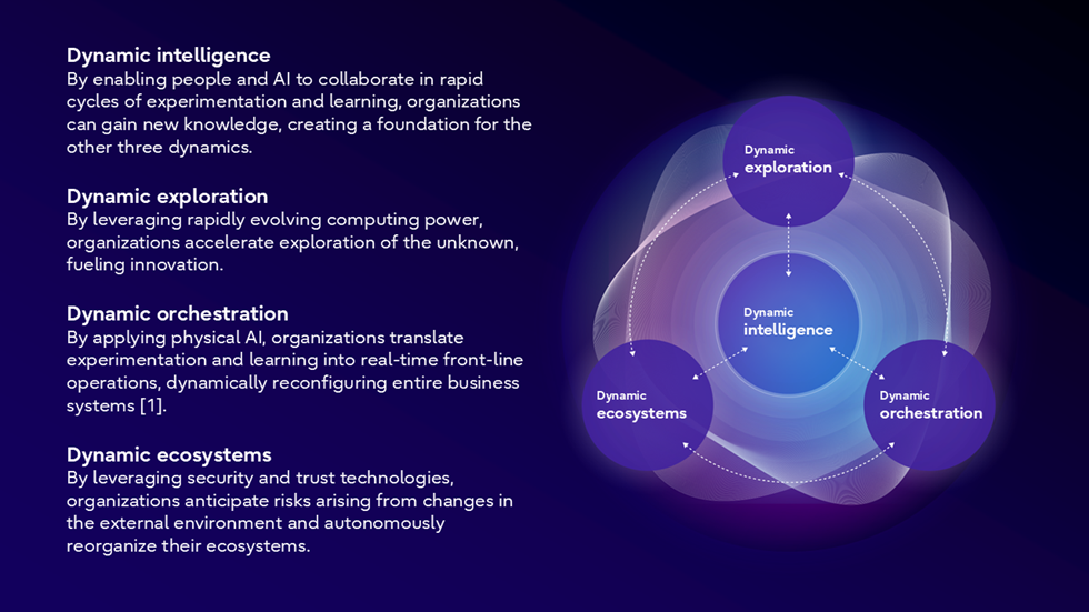 4q Dynamic Intelligence Fujitsu rückt dynamische Transformation im KI-Zeitalter in den ...