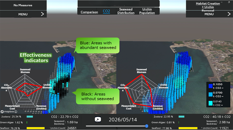 透過模擬進行影響的事前驗證