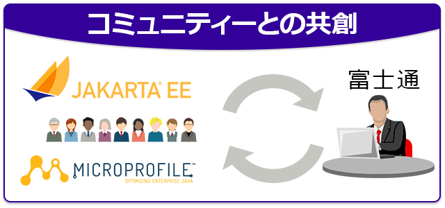 コミュニティーとの共創によるオープン性の高い開発