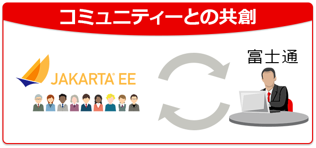 コミュニティーとの共創によるオープン性の高い開発