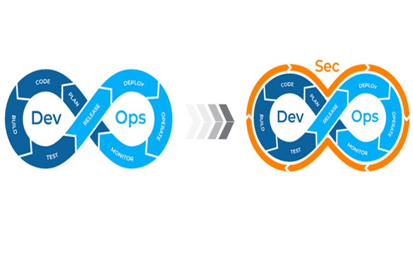 Devops Collaborative Development Culture of collaborations | Fujitsu Asia Pacific