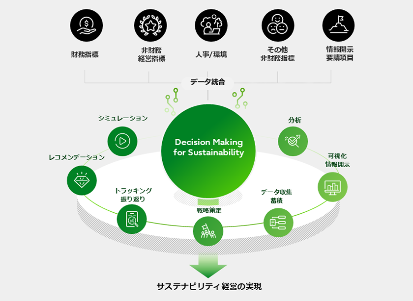 図の詳細説明は下記テキストを参照ください。