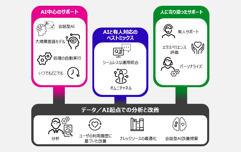 上の文章を補足する図です。