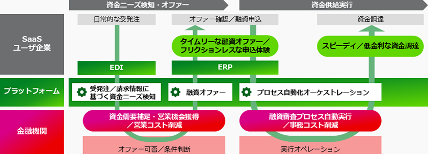 下記文章を補足する図