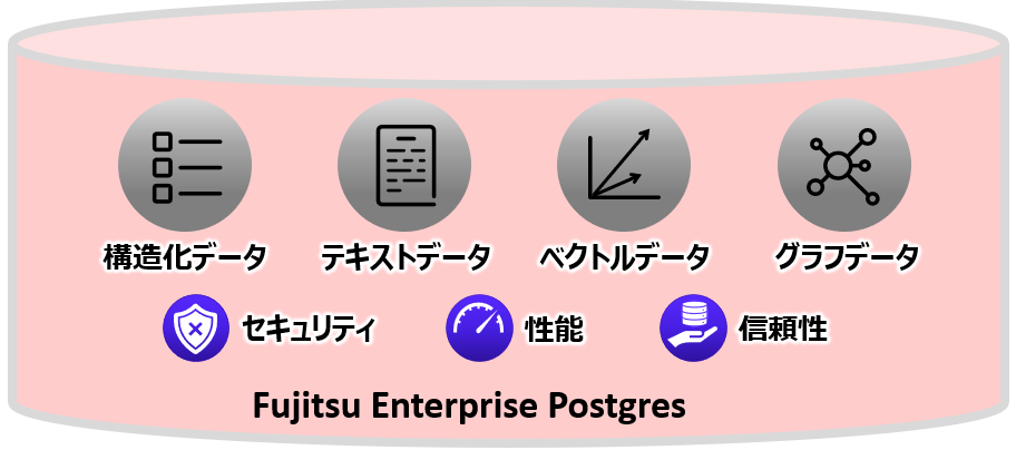 AI用途でも安心・簡単に使えるデータ基盤を提供