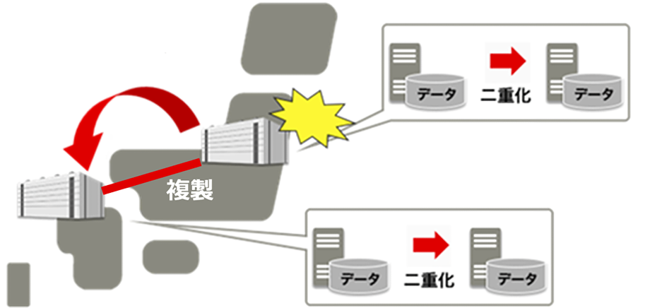万一のトラブル時も確実に業務を継続