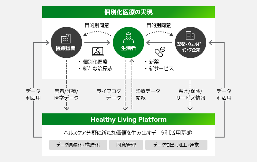 図の詳細説明は下記テキストを参照ください。