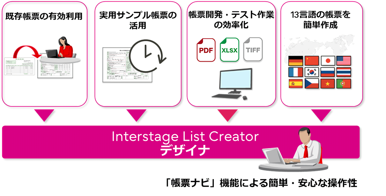 表現力豊かな帳票を簡単に設計
