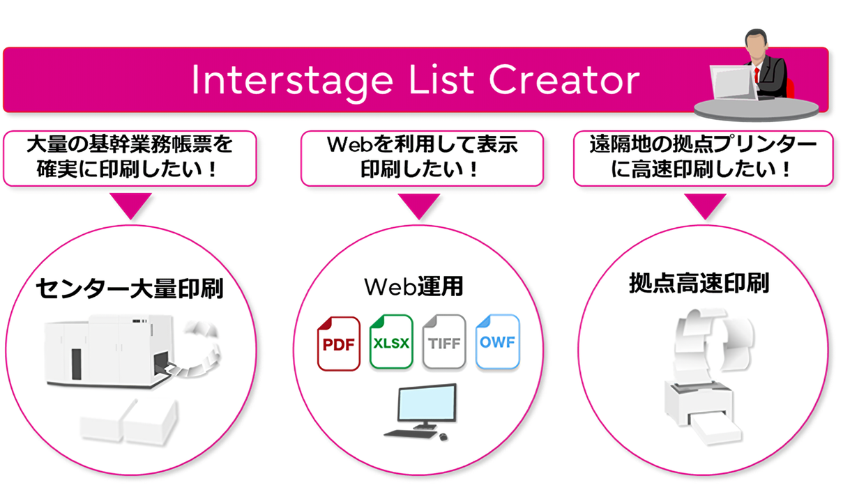 さまざまな環境や運用に柔軟に対応