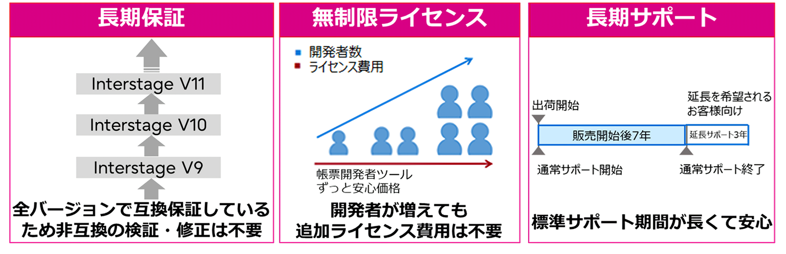 あんしん価格／あんしんサポート