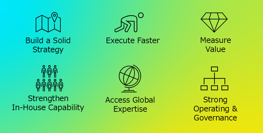 Servicenow Core Values Maximise ServiceNow Value | Fujitsu Global