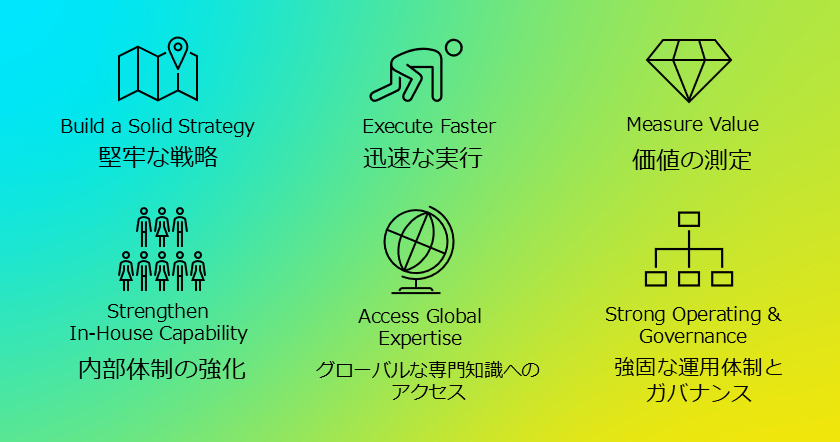 図の詳細説明は下記テキストを参照ください。