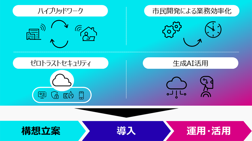 図の詳細説明は下記テキストを参照ください。