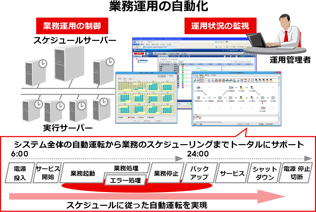 Systemwalker Operation Manager|富士通