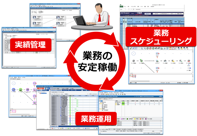 運用の見える化で業務の安定稼働を実現