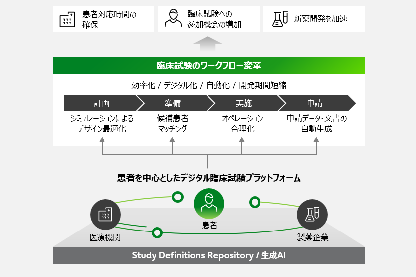 図の詳細説明は下記テキストを参照ください。