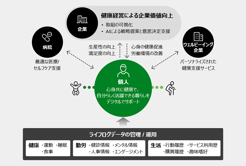 図の詳細説明は下記テキストを参照ください。