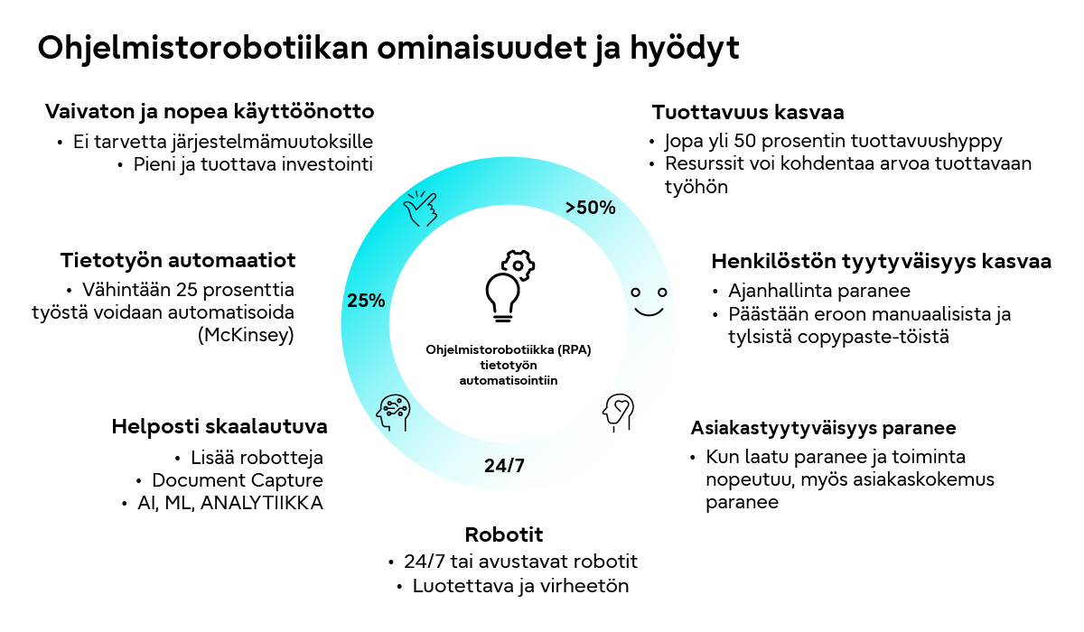 Visual representation of the process stages, detailing each step and its significance in the overall workflow.