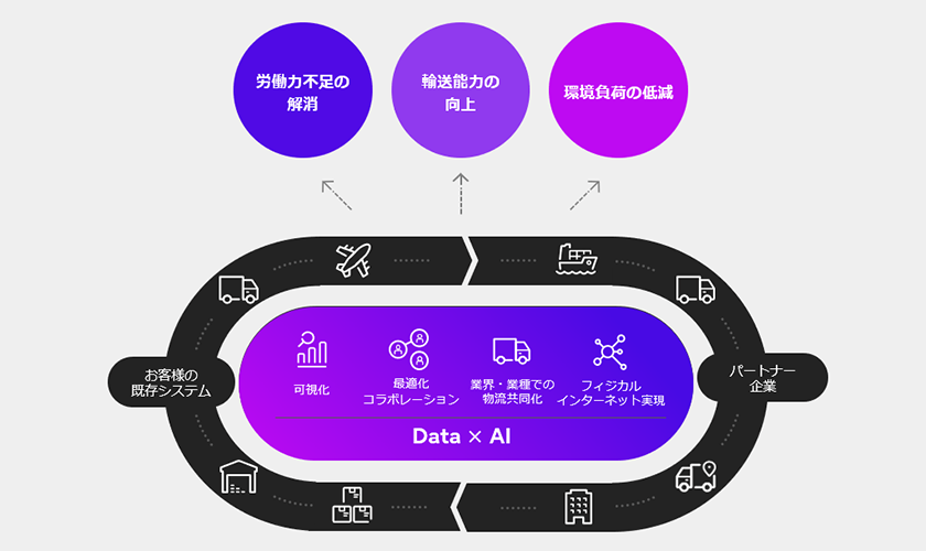 図の詳細説明は下記テキストを参照ください。