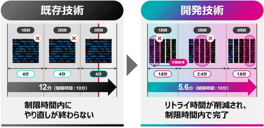 小型衛星上で冗長構成GPUによる準リアルタイム画像処理を実現する低電力エッジコンピューティング技術を開発 小型衛星上で冗長構成GPUによる準リアルタイム画像処理を実現する低電力エッジコンピューティング技術を開発