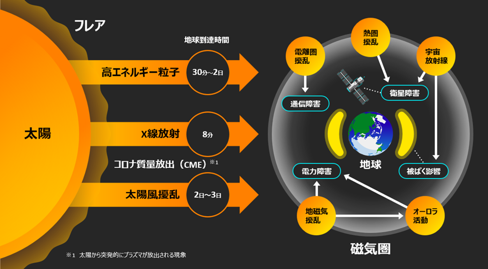 富士通と東海国立大学機構、AI技術を駆使した意思決定のための宇宙天気の予測を実現 富士通と東海国立大学機構、AI技術を駆使した意思決定のための宇宙天気の予測を実現
