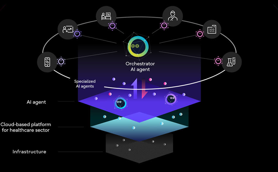 overall concept of the initiative