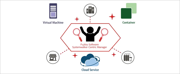 運用担当者とICTシステム双方の安定を支える富士通のクラウド運用管理ソリューション