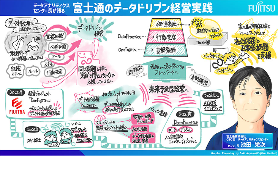 データアナリティクスセンター長が語る 富士通のデータドリブン経営実践」グラレコ