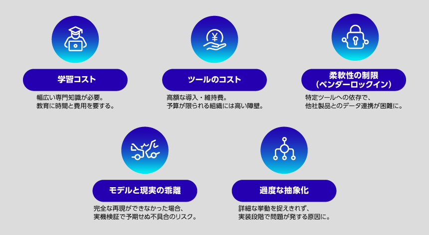 MBD導入における学習コスト、ツールコスト、柔軟性制限、モデルと実機の乖離、過度な抽象化の課題一覧