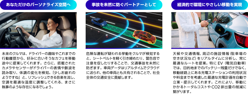 ・あなただけのパーソナライズ空間へ 未来のクルマは、ドライバーの趣味やこれまでの行動履歴から、好みに合いそうなカフェを移動途中に提案してくれます。さらに、搭載されたカメラやセンサーがドライバーの表情や脈波を読み取り、体調の変化を検知。「少しお疲れのようですね」と、リフレッシュできる音楽を流し、空調を最適な温度に調整してくれる、まさに執事のような存在になるでしょう。 ・事故を未然に防ぐパートナーとして 危険な運転が疑われる挙動をクルマが検知すると、シートベルトを軽く引き締めたり、警告音で注意を促したりすることで、交通事故を未然に防ぎます。車両データはリアルタイムでクラウドに送られ、他の車両とも共有されることで、社会全体の交通安全に貢献します。 ・経済的で環境にやさしい移動を実現 天候や交通情報、周辺の施設情報（駐車場の空き状況など）をリアルタイムに分析し、常に最適なルートを提案。特にEV（電気自動車）では、目的地までのバッテリー残量だけでなく、移動経路上にある充電ステーションの利用状況や料金までを考慮した最適な充電計画を自動で立案・提示してくれます。これにより、移動にかかるトータルコストやCO2排出量の削減に繋がります。