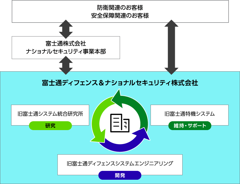 FDNSソリューションの特長概念図