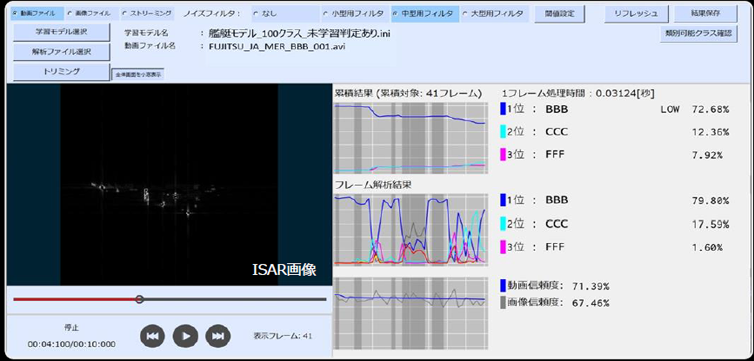 レーダ画像（ISAR）対する自動類識別技術