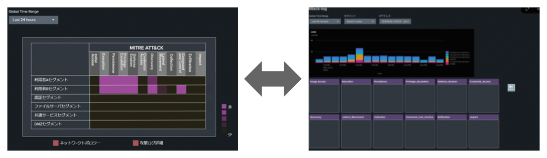 MITRE ATT&CK可視化技術
