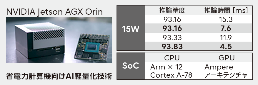 省電力計算機向けAI軽量化技術