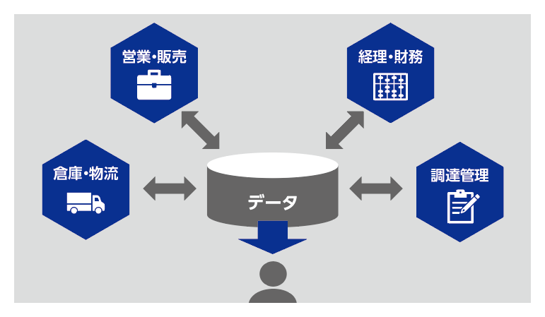 最適な開発手法で高品質なアプリケーションを提供