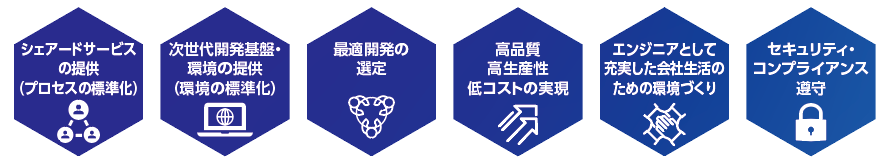 セキュアな開発で安心をお届け-01