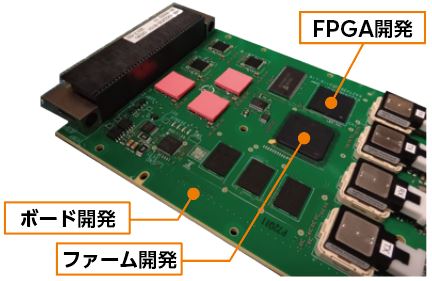最先端のボード・ファーム・FPGA技術による防衛装備品の開発・製造-01