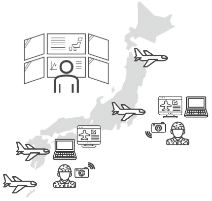 全国の様々な顧客システム(ニーズ)への対応