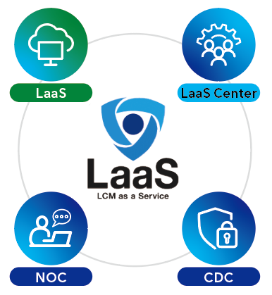 LaaS 4つのコンセプト