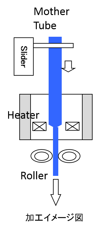 ガラス細線加工イメージ図