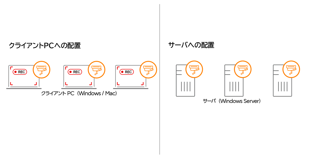 クライアントPCへの配置 / サーバへの配置のイメージ図