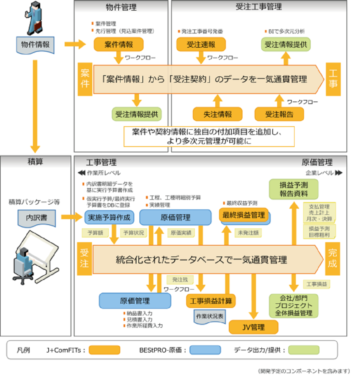 受注から完成計上までの工程イメージ