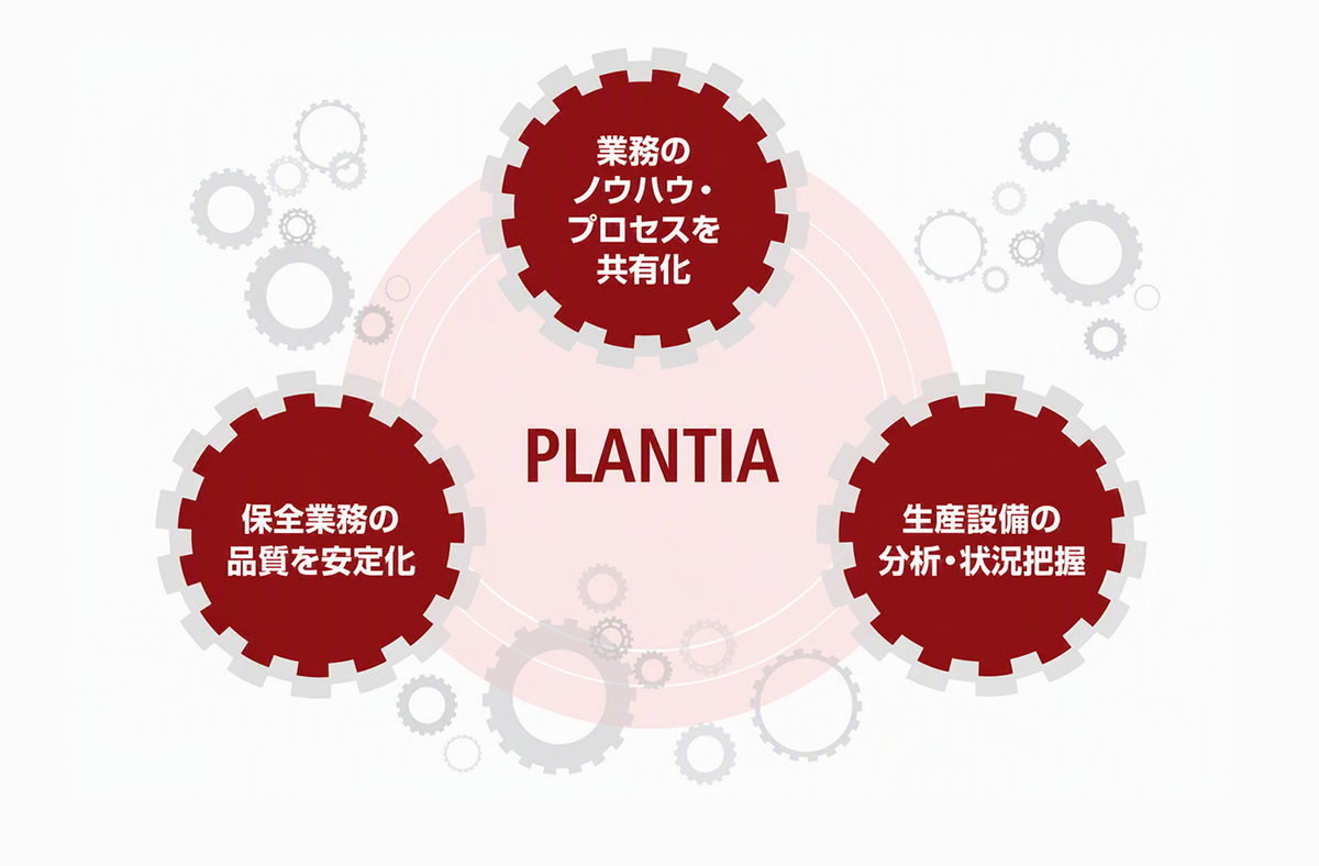 PLANTIAによる設備保全業務の効率化と情報共有