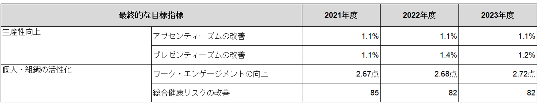 目標と実績