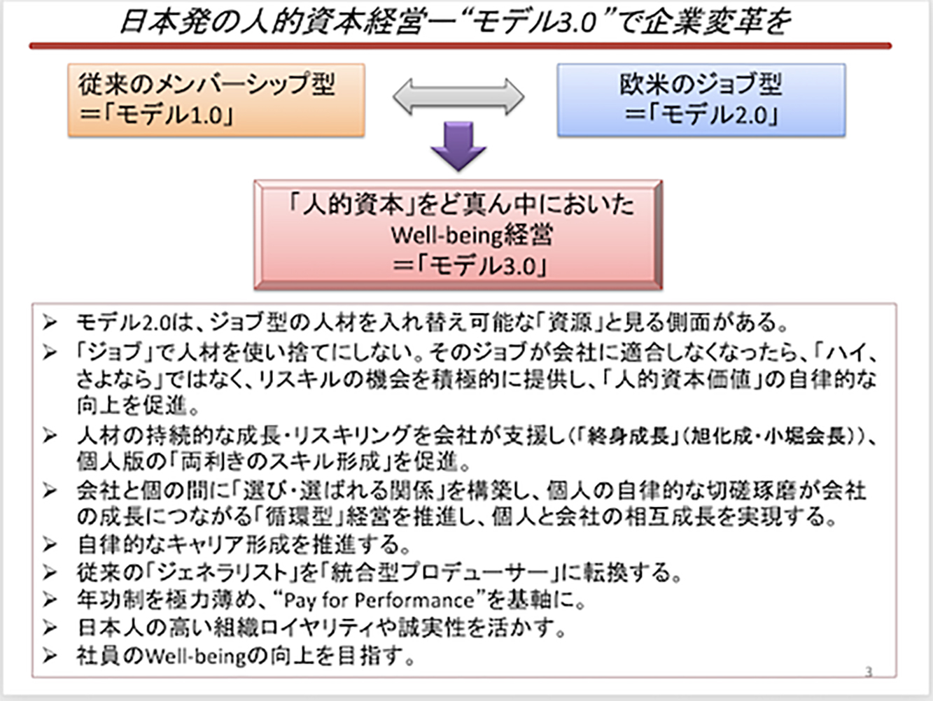 今後日本企業が目指すべき人的資本中心の経営モデル