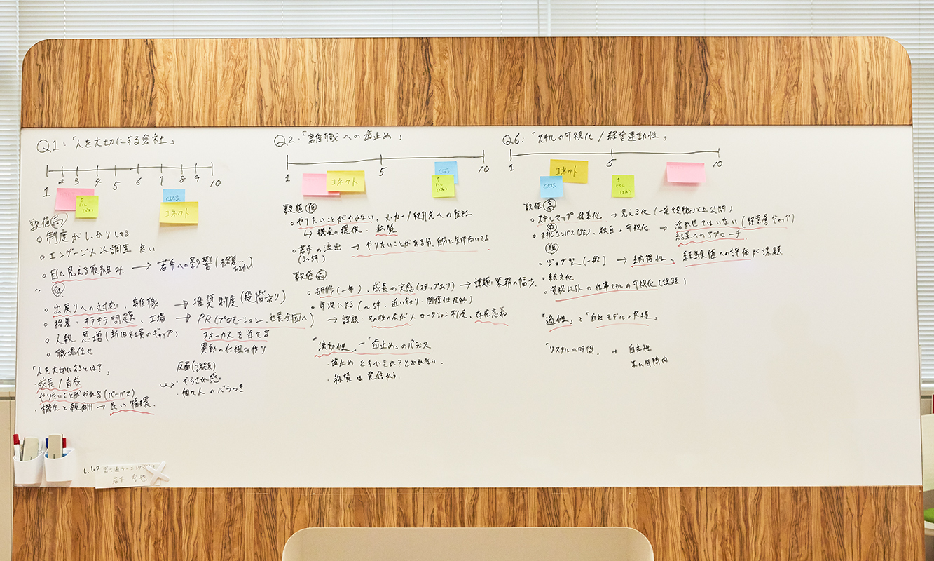 付箋が貼られ、書き込まれたホワイトボード