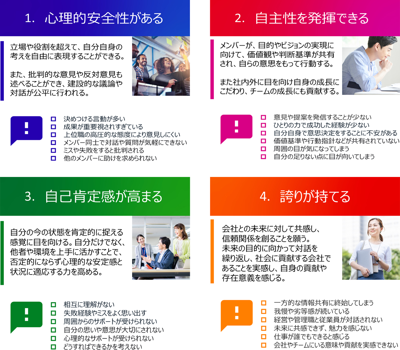 働きがいと働きやすさを「心理的安全性がある」「自主性を発揮できる」「自己肯定感が高まる」「誇りが持てる」に分類した図